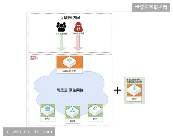动态密钥分钟级迭代：切入远程制播的安全防御真空。
